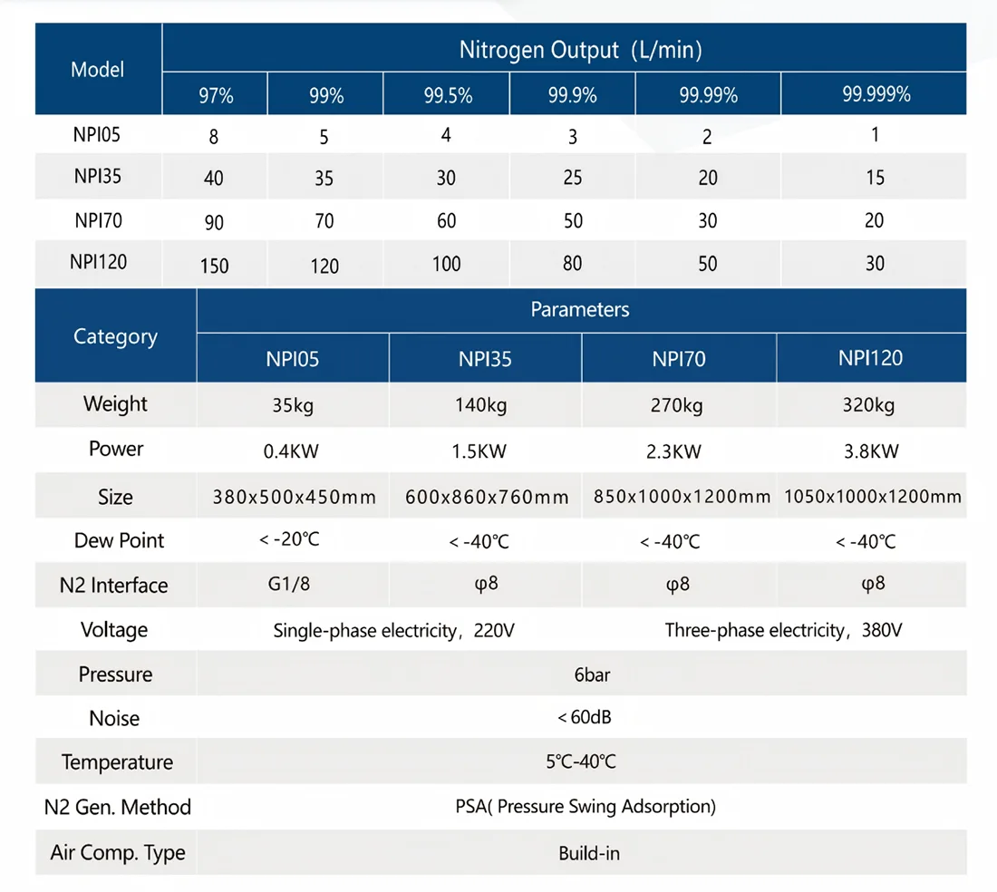 Laboratory Mini Integrated Nitrogen Production Unit
